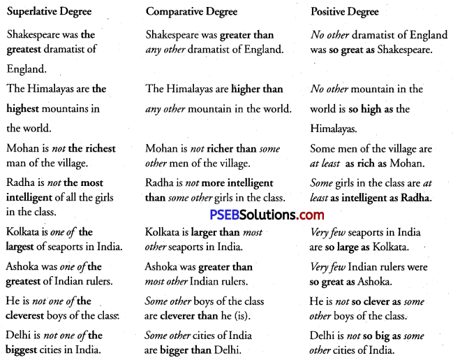 PSEB 11th Class English Grammar Transformation of Sentences & Removal and Use of ‘Too’ 2
