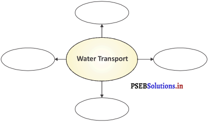PSEB 4th Class English Solutions Chapter 2 The Farmer and the Bullock Cart 4