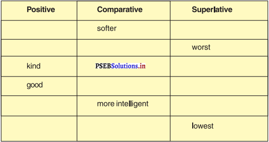 PSEB 4th Class English Solutions Chapter 6 Health in Our Hands 5