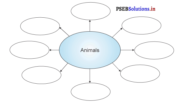 PSEB 4th Class English Solutions Chapter 9 Adventures with Books 2
