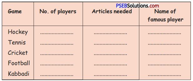 PSEB 5th Class English Solutions Chapter 4 The Flying Sikh-Milkha Singh 8