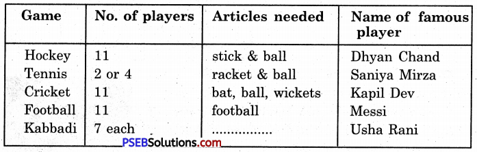 PSEB 5th Class English Solutions Chapter 4 The Flying Sikh-Milkha Singh 9