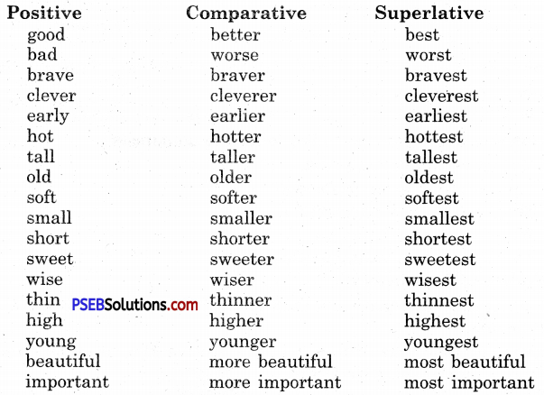 PSEB 5th Class English Solutions Chapter 7 Global Warming 7
