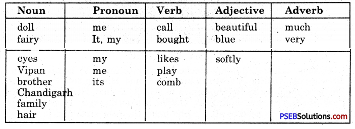 PSEB 5th Class English Solutions Chapter 9 Safe Circle 2