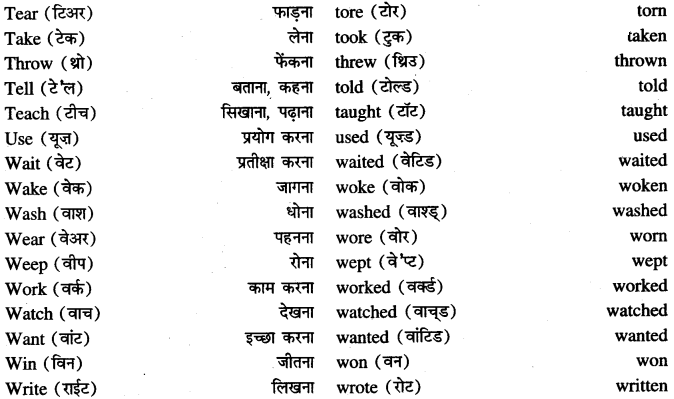 PSEB 6th Class English Grammar Verbs 12