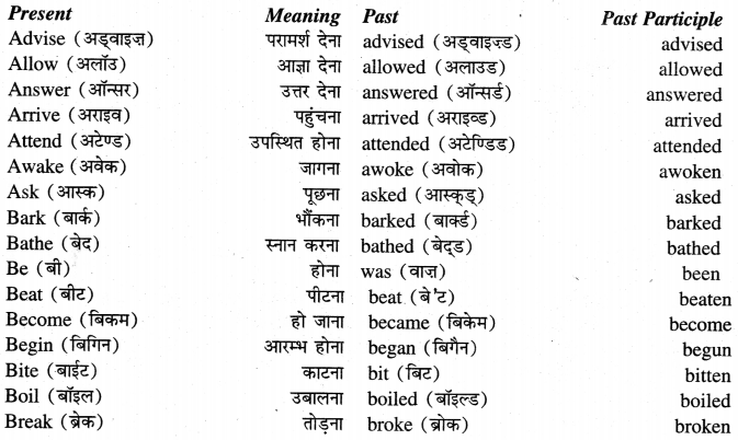 PSEB 6th Class English Grammar Verbs 6