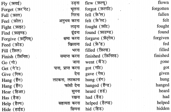 PSEB 6th Class English Grammar Verbs 8