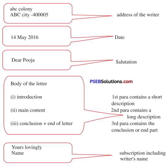 PSEB 6th Class English Solutions Chapter 2 The Lake of the Moon 10