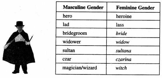PSEB 6th Class English Solutions Chapter 2 The Lake of the Moon 8