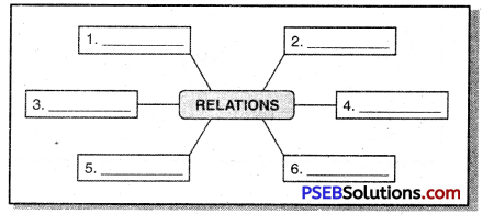 PSEB 7th Class English Creative Writing 14