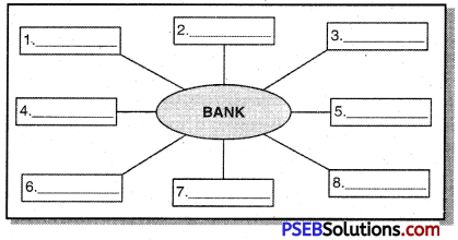 PSEB 7th Class English Creative Writing 9