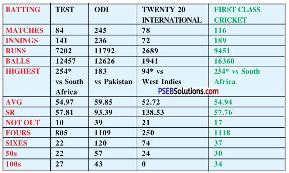 PSEB 7th Class English Solutions Chapter 4 Mountaineers 5