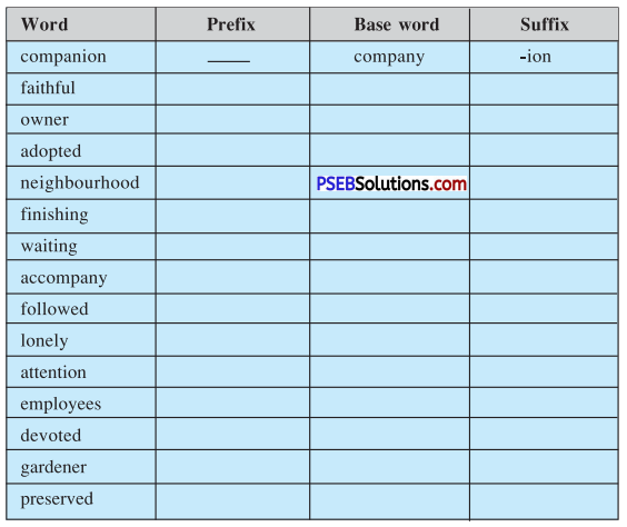 PSEB 7th Class English Solutions Chapter 8 Hachiko-The World’s Most Loyal Dog 1