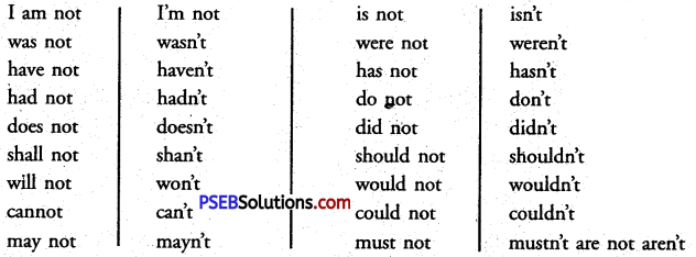 PSEB 8th Class English Grammar Sentence and its Types 1