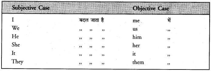 PSEB 8th Class English Grammar Voice (Active and Passive Voice) 2