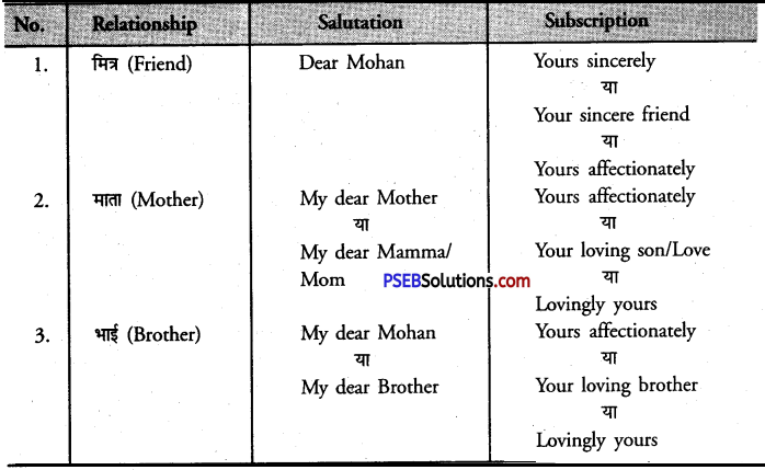 PSEB 8th Class English Letter Application Writing 1