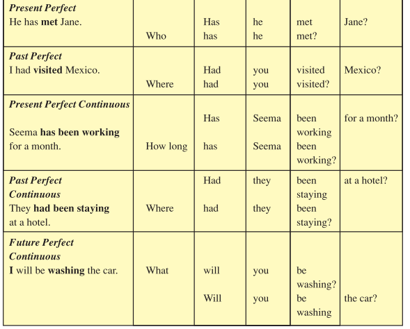 PSEB 8th Class English Solutions Chapter 8 Marco Polo 4