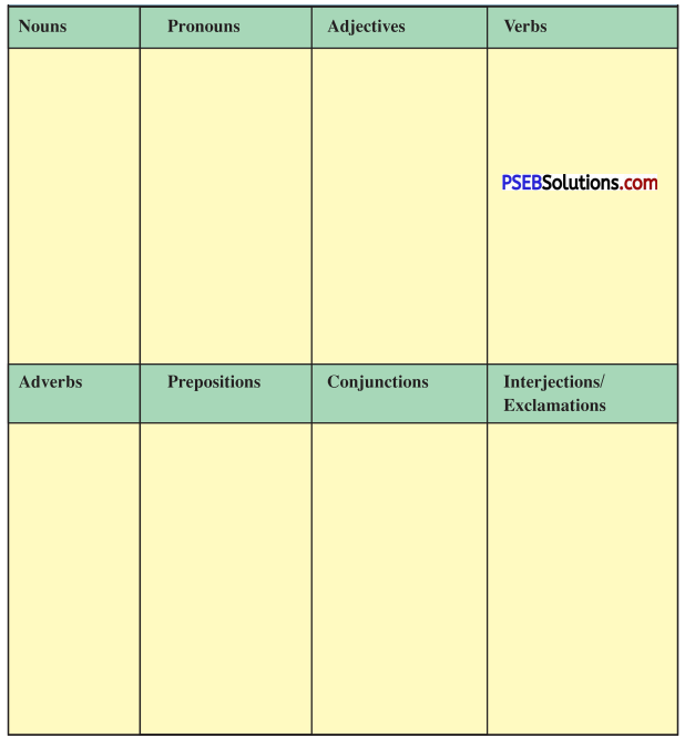 PSEB 8th Class English Solutions Poem 1 The Earth Needs You 1