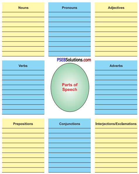 PSEB 8th Class English Solutions Poem 1 The Earth Needs You 2