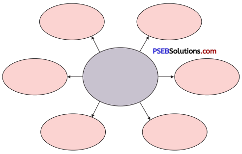 PSEB 8th Class English Solutions Poem 1 The Earth Needs You 5
