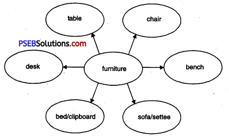 PSEB 8th Class English Solutions Poem 1 The Earth Needs You 6