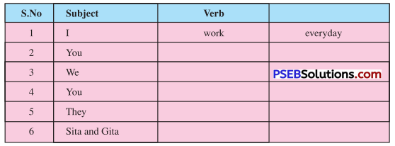 PSEB 8th Class English Solutions Poem 3 We Who Love Books 3