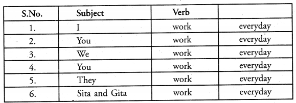 PSEB 8th Class English Solutions Poem 3 We Who Love Books 5