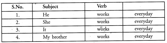 PSEB 8th Class English Solutions Poem 3 We Who Love Books 6