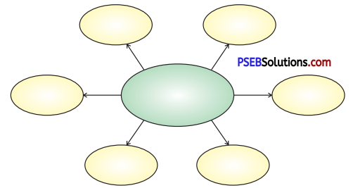 PSEB 8th Class English Solutions Poem 4 My Dear Soldiers 1