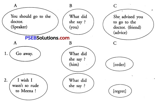 PSEB 9th Class English Grammar Narration 1