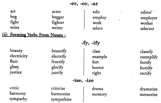 PSEB 9th Class English Vocabulary Formation of Words 12