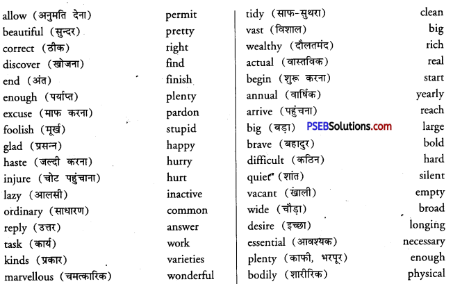 PSEB 9th Class English Vocabulary Synonyms 1